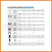 Cargar imagen en el visor de la galería, ACCESORIOS HORNOS INOXTREND (CONSULTA)
